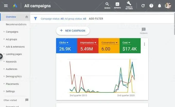 top freelance digital marketing expert in calicut